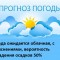 Погода